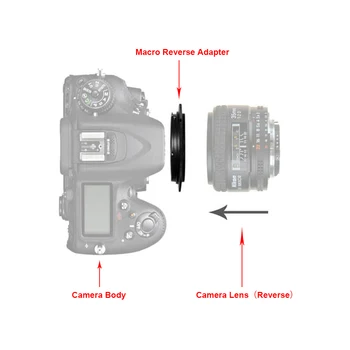 Для Sony E/FE mount Macro Обратное переходное кольцо 49/ 52/ 55/ 58/ 62/ 67/ 72/ 77 мм для Sony E mount Camera A1 A7 A9 A6000 ZV-E
