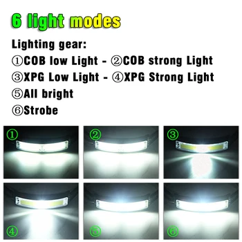6 Режимов освещения, Индукционный налобный фонарь COB + XPG LED USB, перезаряжаемый со встроенным аккумулятором, фонарь для рыбалки