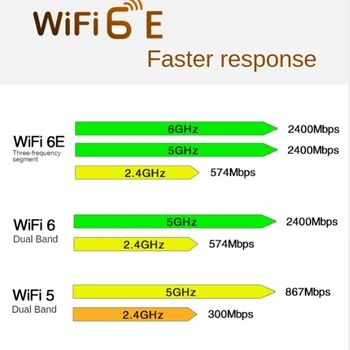 1 комплект беспроводной сетевой карты Wi-Fi 6E Pcie Bluetooth 5,2 PCI Express 802.11AX AX210 Wifi Card PC + металл